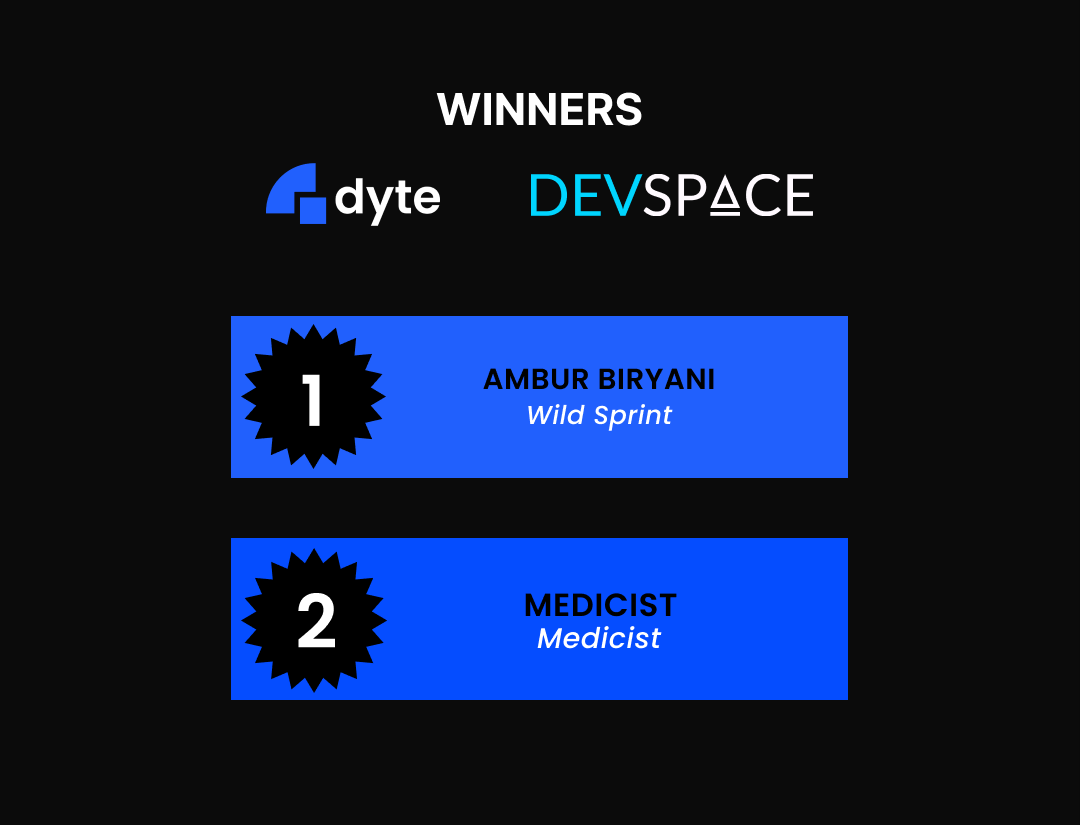 Winners at Dyte sponsored hackathon Devspace.