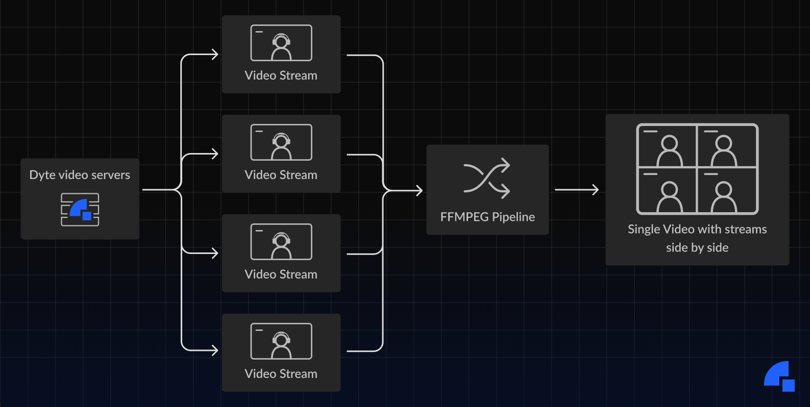 Recording the streams received from the server