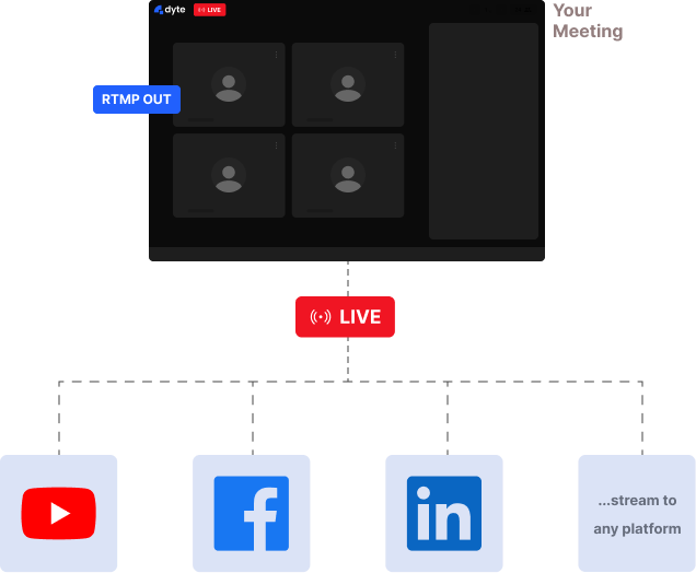 Live-streaming Support in Dyte