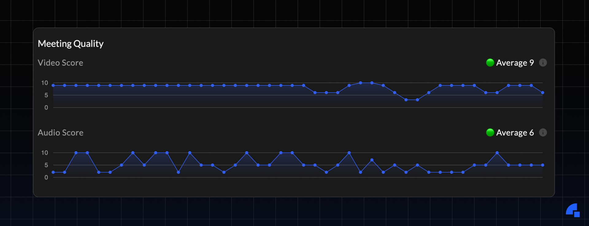 CallStats graph