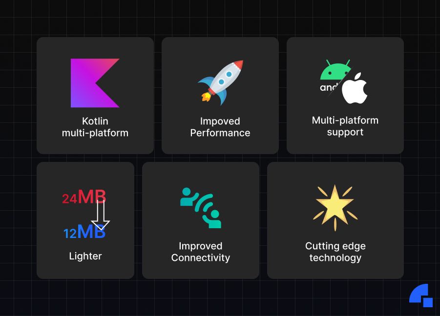New iOS Core SDK Feature-set