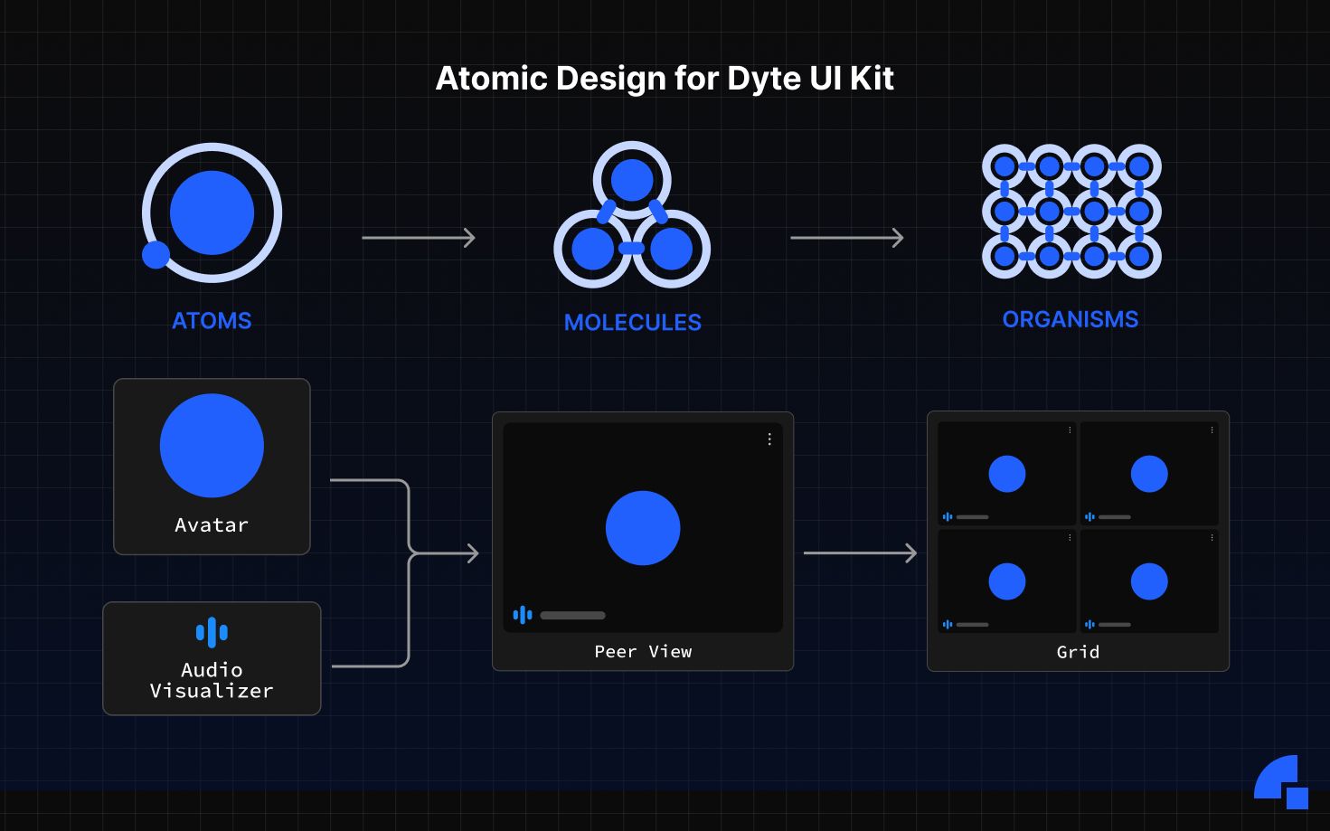 Atomic design approach of a grid