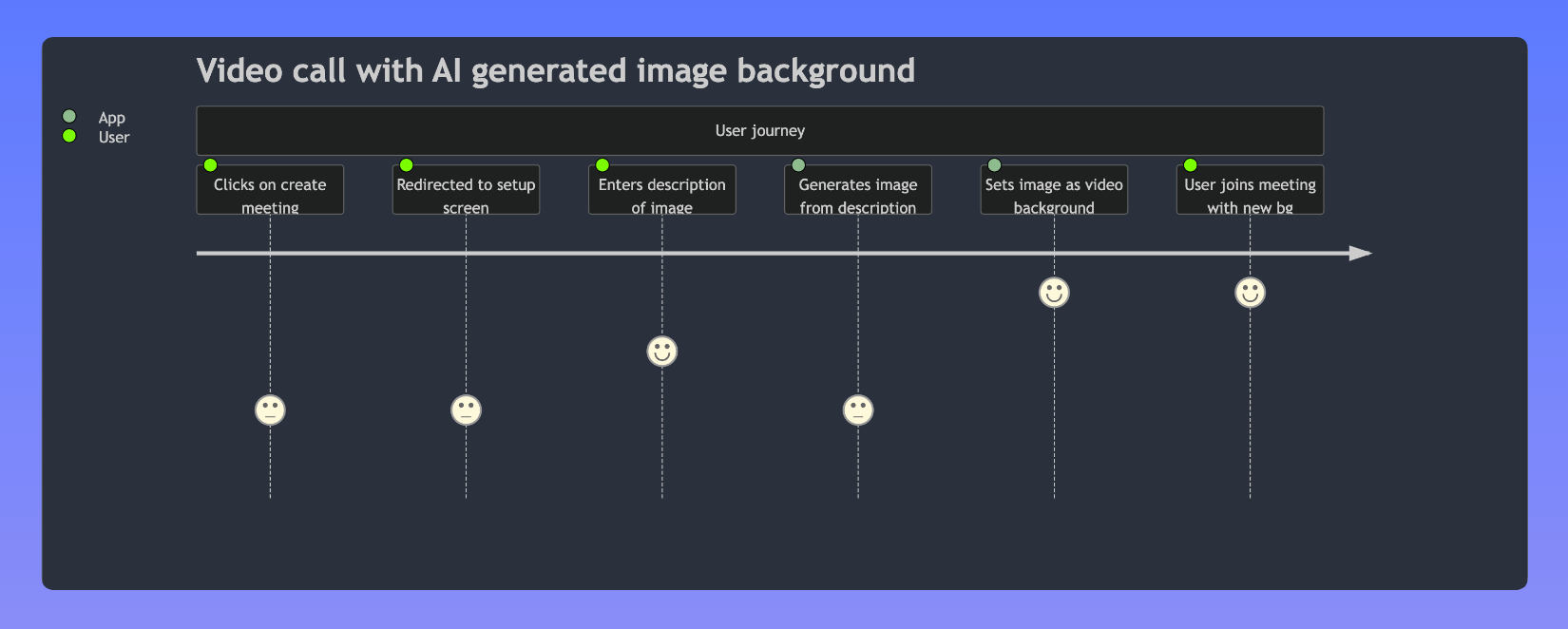 AI Generated Background Images for Video Calls