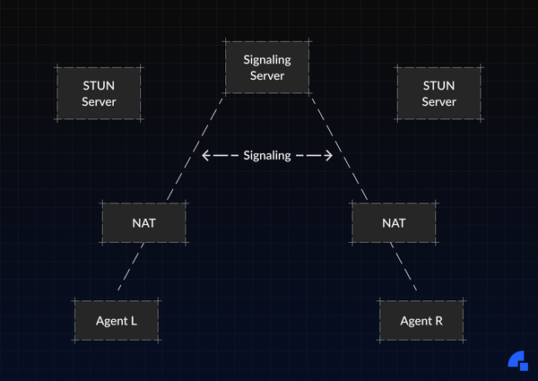 WebRTC 102: Demystifying ICE | Dyte