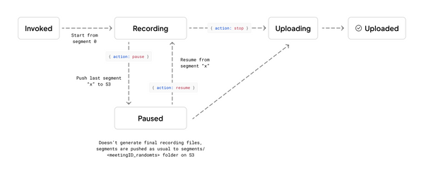 Pause and Resume Recordings